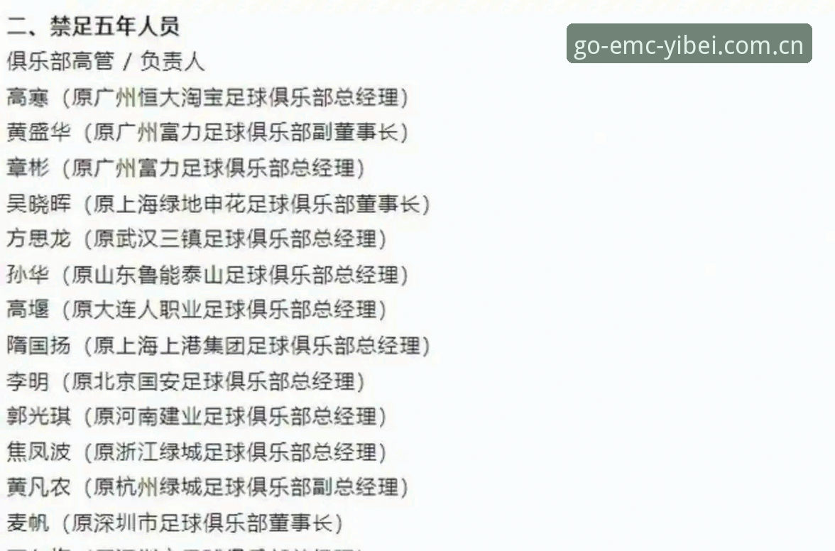 揭秘足协第三批禁足名单：65人落马背后的足球乱象与行业反思