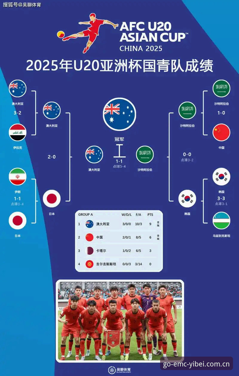 世界杯扩军到66队，中国男足的机会真的来了吗？